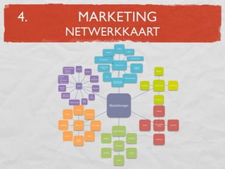 4.                                   MARKETING
                 NETWERKKAART
                                                                                                     FOVIG!

                                                                                      Bednet!                         LOGO!



                                                                                                                           Mantelzorg.be!
                                                                            Mutualiteiten!


                                                                                 !                Organisaties!
                                                                            Het!WitBGele!                                       Trefpunt!
              Evenenmenten!        eBmail!                                     Kruis!                                           zel:hulp!
              •  24u!van!de!
                 mantelzorg!                      Internet!                       !                                                                         Dokters!
              •  Seminaries!


     Beurzen!                                                                         KVG!
     •  Vivo!                                                   De!                                               Zel:hulp!groepen!
     •  GezondheidsB!                                       Standaard!
        en!                                                                                     Vlaamse!Liga!
        welzijnsbeurs!                                                                          tegen!Kanker!
                                   Media!                                                                                                   Verplegers!   Professionals!   Apothekers!
      Xenarjo!
       krant!                                                    Maczima!



            Gids!in!de!
            Thuiszorg!                                      TZB
                                                           krant!
                                                                                                                                                           Professors!
                                              Liever!
                          Weliswaar.be!        thuis!

                                                                                             Mantelzorger!
                                   Reizen!
                                                                                                                                                             Familie!

                   Mode!                           Uitstappen!




                                                                                                                                                          Persoonlijke!
       Fotogra:ie!               Interesses!                  Gezondheid!                                                                     Buren!         kring!         Vrienden!


                                                                                                Lopen/wandelen!


                 Interieur!                             Koken!
                                                                                  Bloggen!                             Gedichten!
                                   Sociaal!                                                                                                                Kennissen!
                                   contact!

                                                                                                  Uitlaatklep!



                                                                                 Facebook!                               Fietsen!



                                                                                                     Lezen!
 