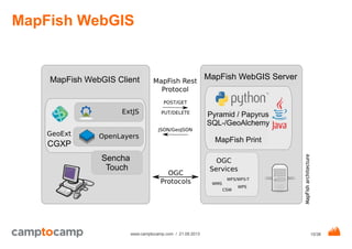 15/38www.camptocamp.com / 21.09.2013
MapFish WebGIS
CGXP
MapFish WebGIS Client
Pyramid / Papyrus
SQL-/GeoAlchemy
MapFish Print
MapFish WebGIS Server
Sencha
Touch
 