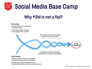 Social Media Base Camp
   Why #SM is not a fad?




                                                            !
                           Source: Charron, C. et al., 2006. Social computing.
 