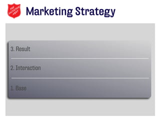 Marketing Strategy


3. Result


2. Interaction


1. Base
 