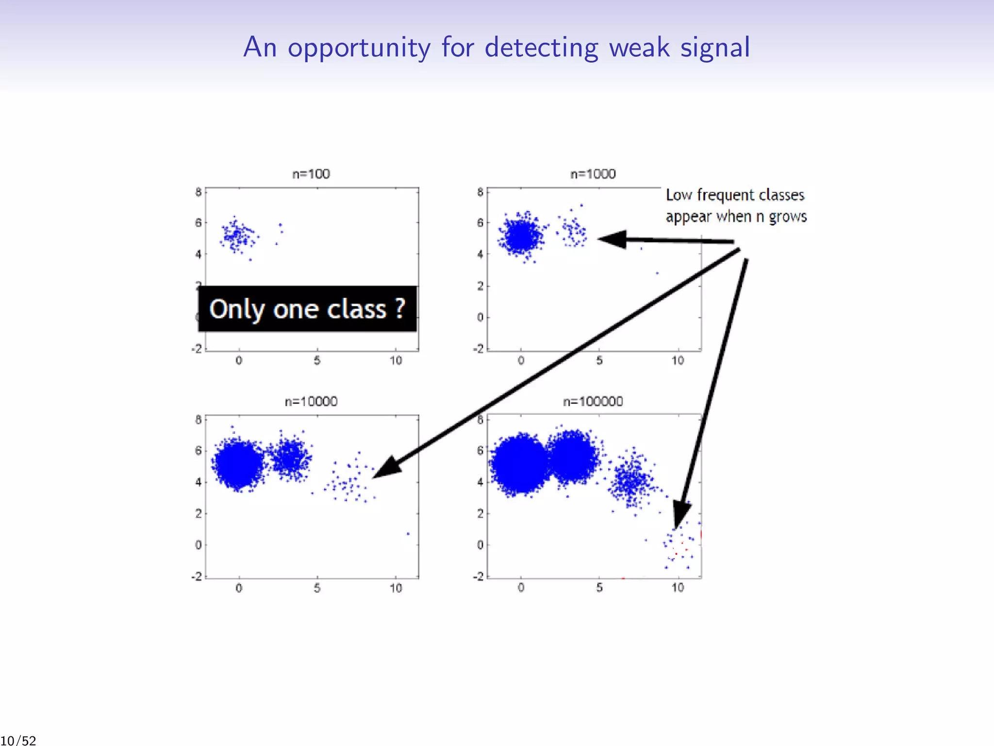 An opportunity for detecting weak signal
10/52
 