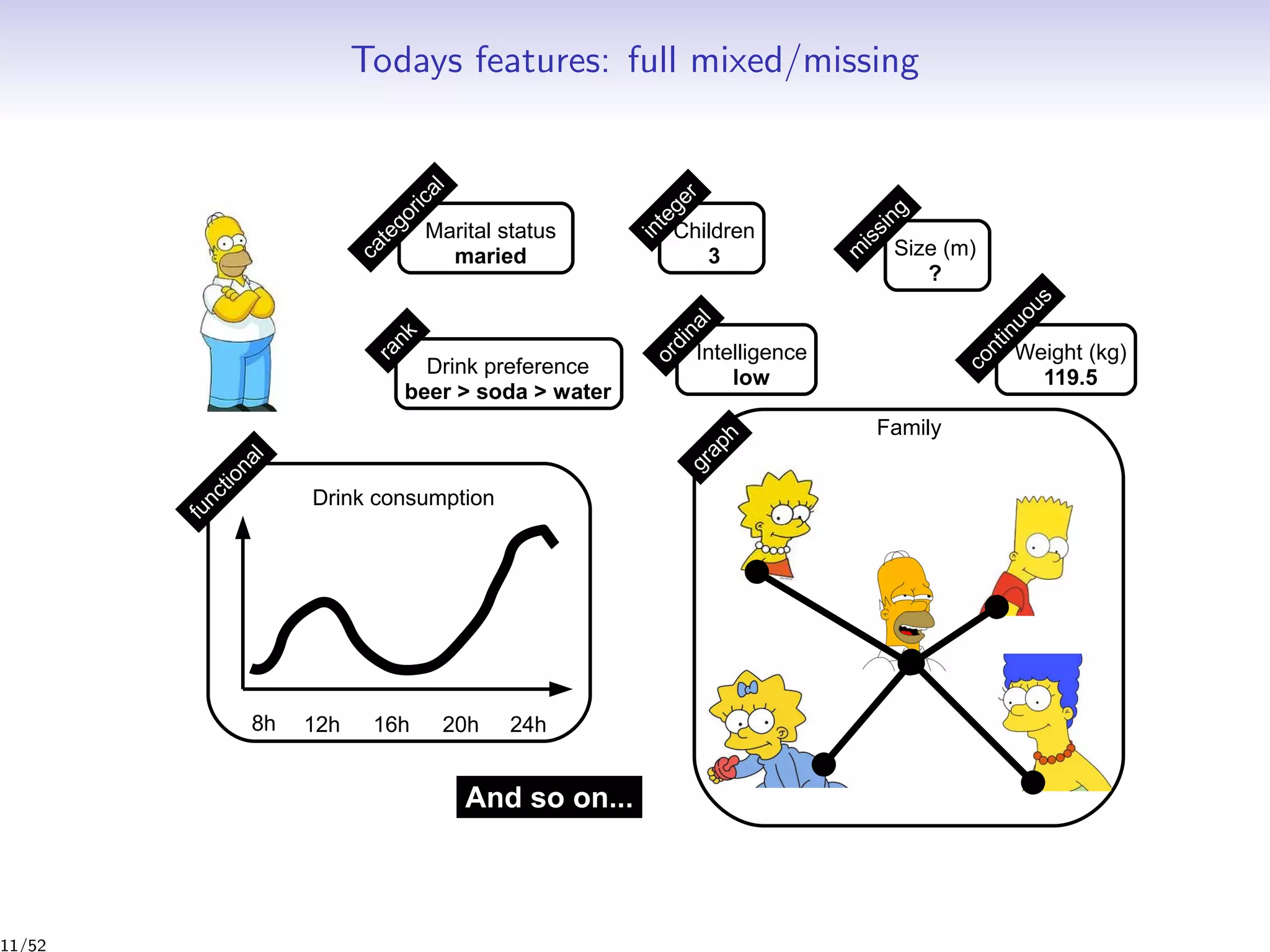 Todays features: full mixed/missing
11/52
 