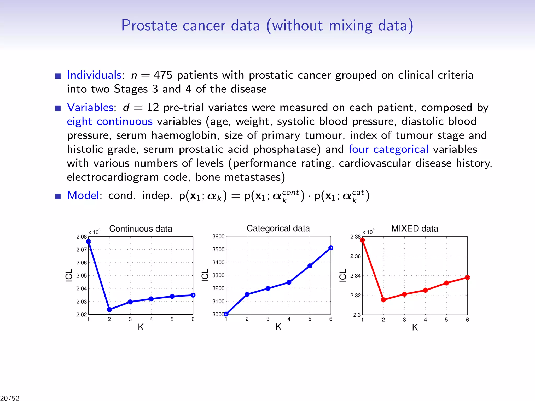 Prostate cancer data (without mixing data)
Individuals: n = 475 patients with prostatic cancer grouped on clinical criteria
into two Stages 3 and 4 of the disease
Variables: d = 12 pre-trial variates were measured on each patient, composed by
eight continuous variables (age, weight, systolic blood pressure, diastolic blood
pressure, serum haemoglobin, size of primary tumour, index of tumour stage and
histolic grade, serum prostatic acid phosphatase) and four categorical variables
with various numbers of levels (performance rating, cardiovascular disease history,
electrocardiogram code, bone metastases)
Model: cond. indep. p(x1; αk ) = p(x1; αcont
k ) · p(x1; αcat
k )
20/52
 