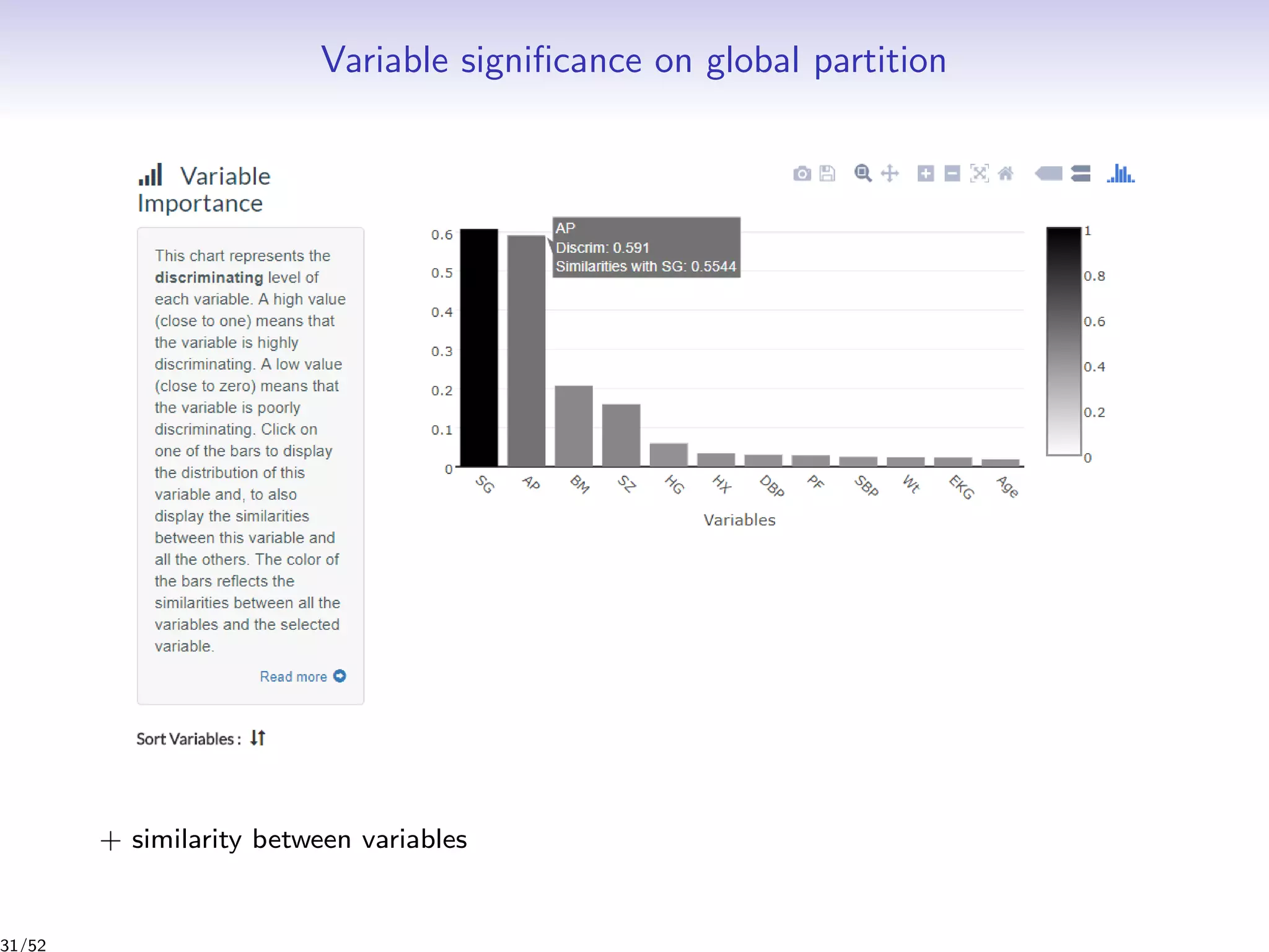 Variable signiﬁcance on global partition
+ similarity between variables
31/52
 