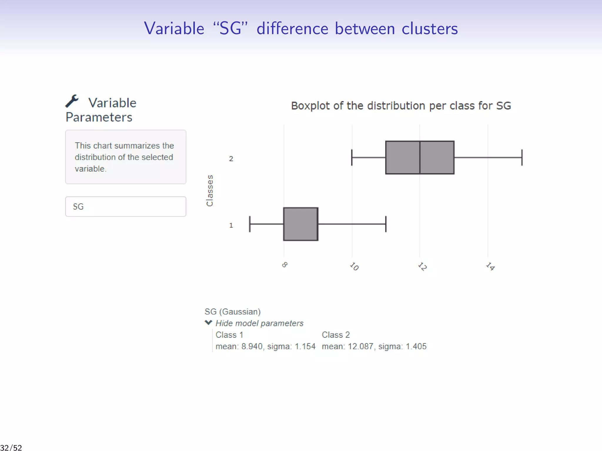 Variable “SG” diﬀerence between clusters
32/52
 