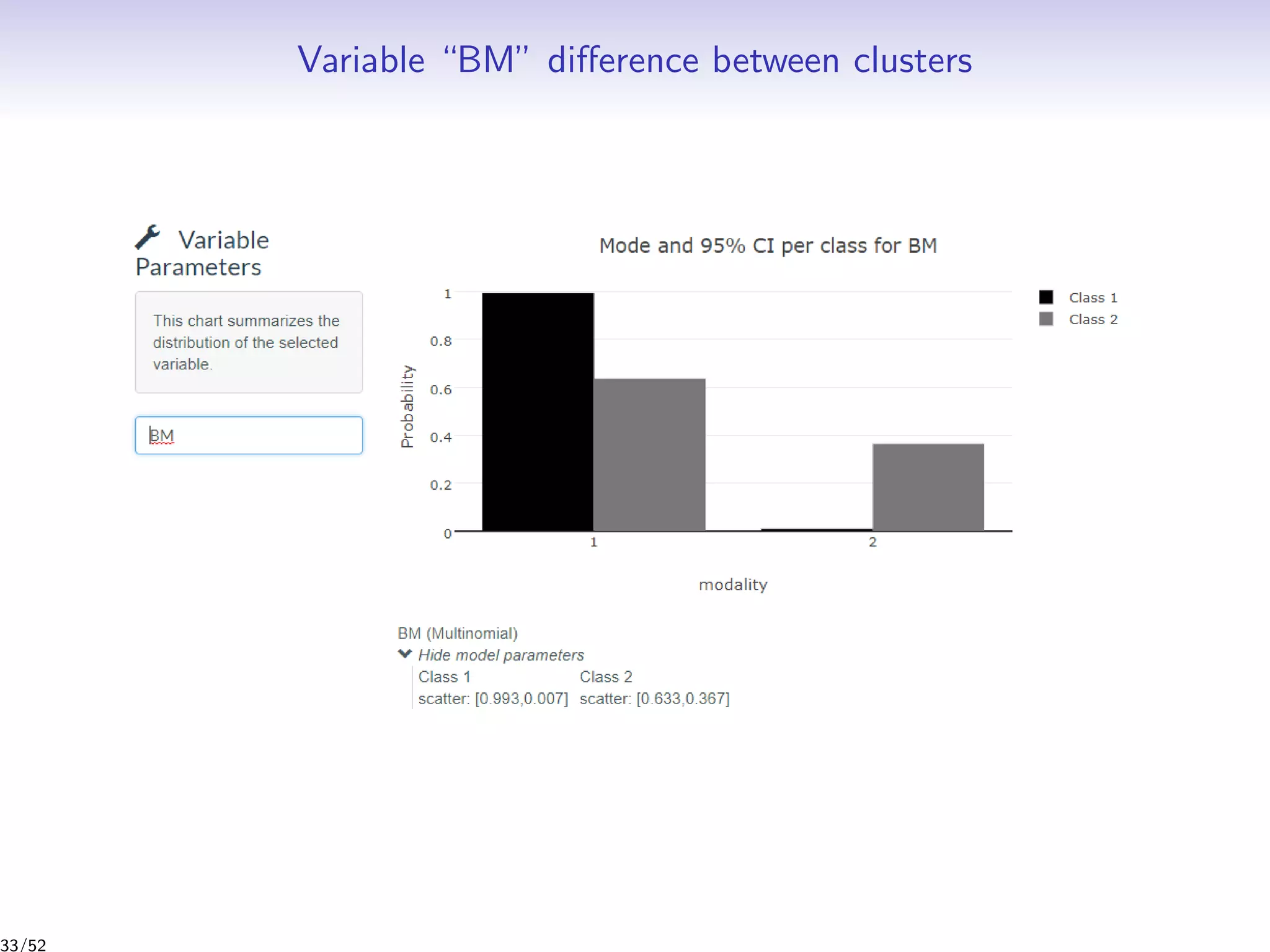 Variable “BM” diﬀerence between clusters
33/52
 