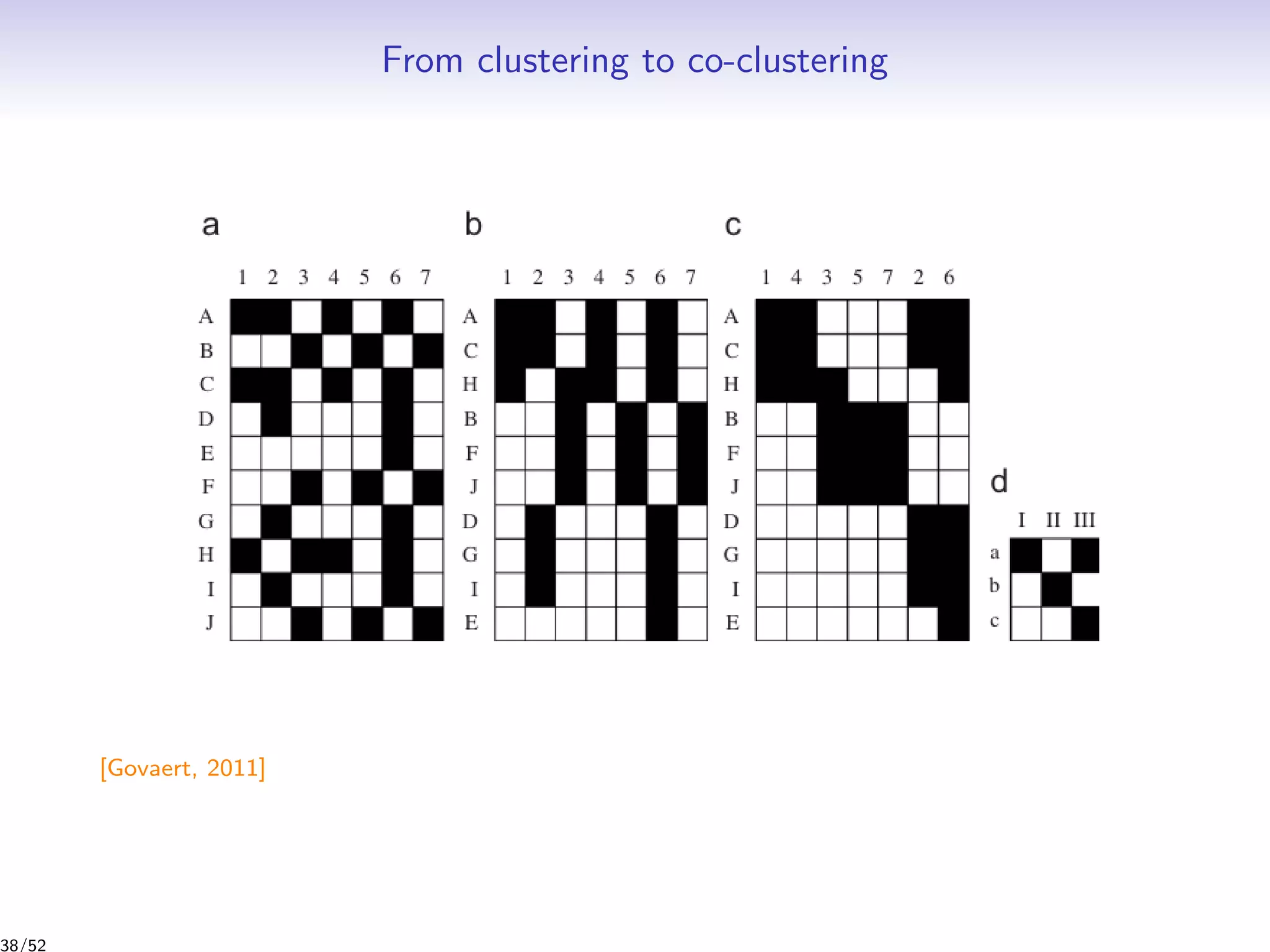 From clustering to co-clustering
[Govaert, 2011]
38/52
 