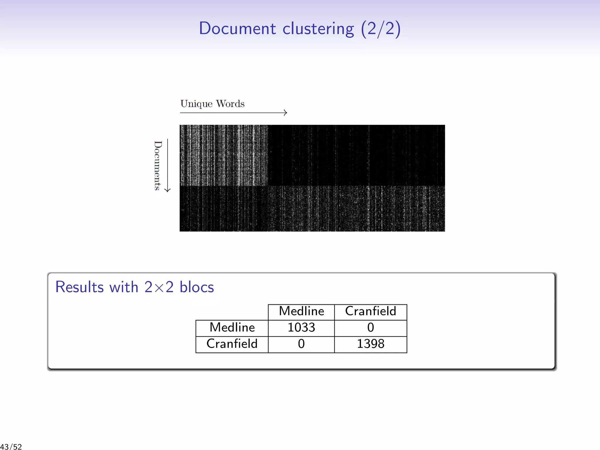 Document clustering (2/2)
Results with 2×2 blocs
Medline Cranﬁeld
Medline 1033 0
Cranﬁeld 0 1398
43/52
 
