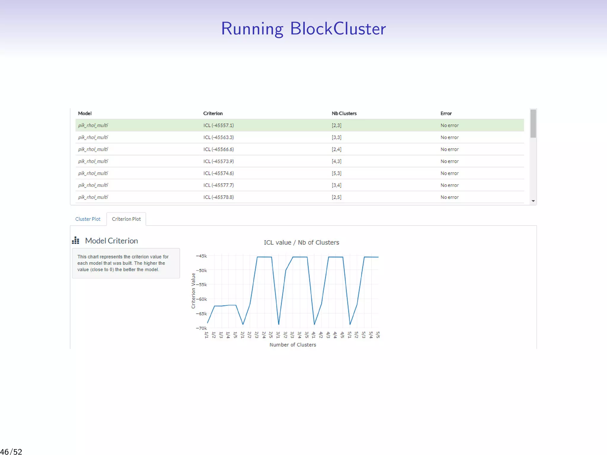 Running BlockCluster
46/52
 