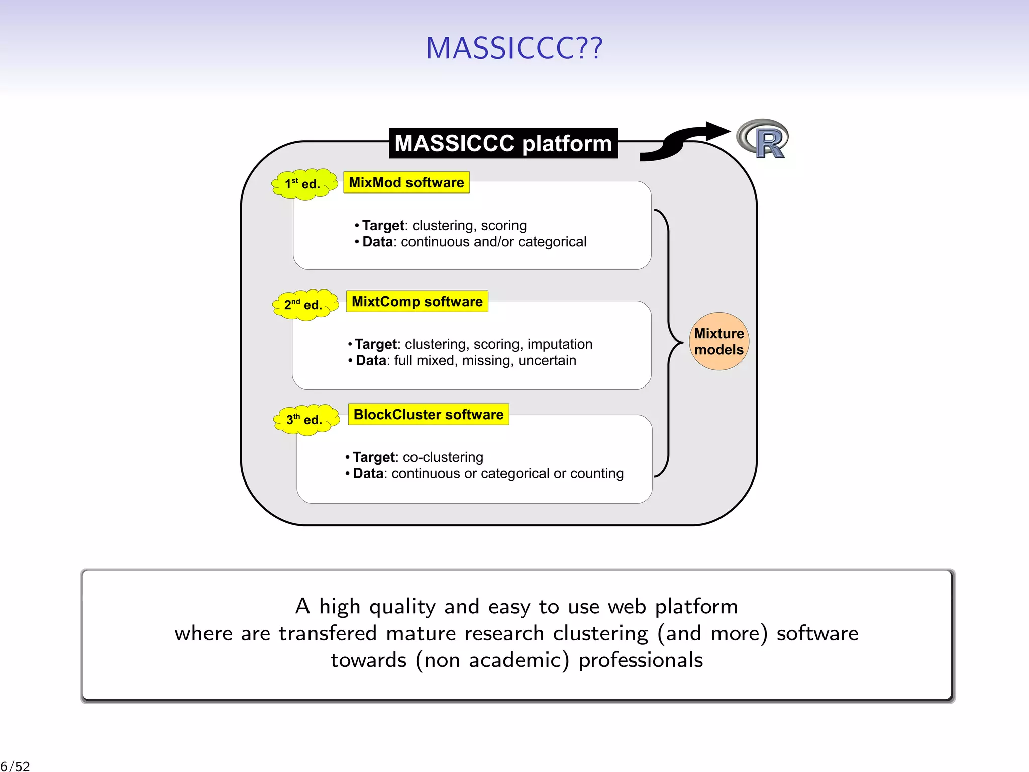 MASSICCC??
A high quality and easy to use web platform
where are transfered mature research clustering (and more) software
towards (non academic) professionals
6/52
 