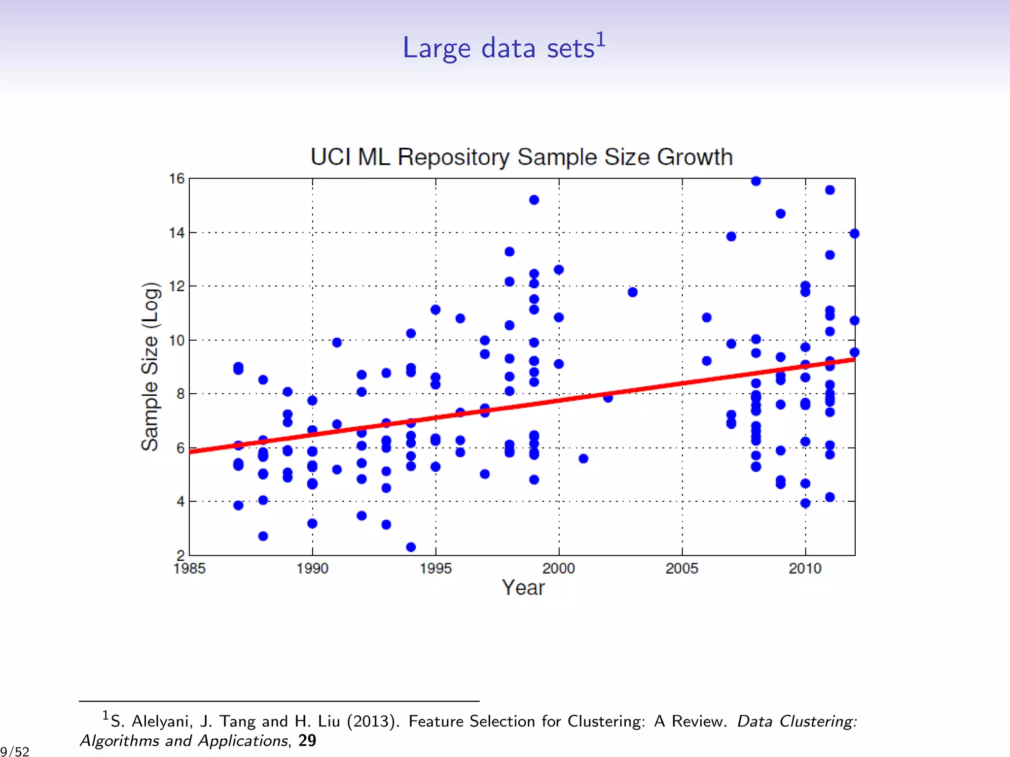 Large data sets1
1
S. Alelyani, J. Tang and H. Liu (2013). Feature Selection for Clustering: A Review. Data Clustering:
Algorithms and Applications, 29
9/52
 