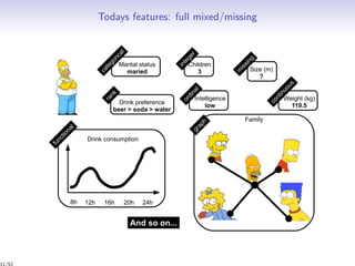Todays features: full mixed/missing
11/52
 