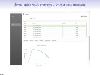 Several quick result overviews. . . without post-processing
30/52
 