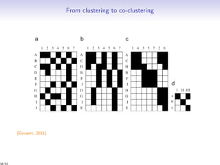 From clustering to co-clustering
[Govaert, 2011]
38/52
 
