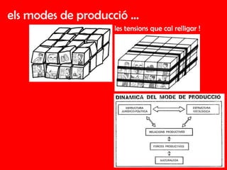 els modes de producció … les tensions que cal relligar ! 