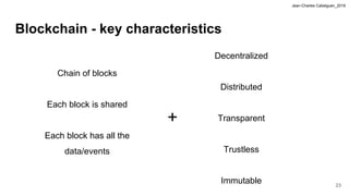Jean-Charles Cabelguen_2019
Blockchain - key characteristics
Decentralized
Distributed
Transparent
Trustless
Immutable
Chain of blocks
Each block is shared
Each block has all the
data/events
+
23
 