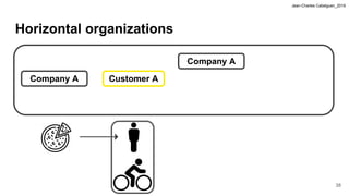 Jean-Charles Cabelguen_2019
Horizontal organizations
Company A Customer A
Company A
38
 