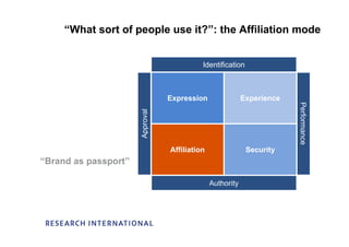 Emotional Audiences, Consumers Viewpoint - Louise McCann