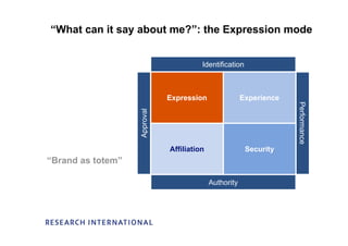 Emotional Audiences, Consumers Viewpoint - Louise McCann
