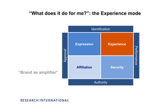 Emotional Audiences, Consumers Viewpoint - Louise McCann