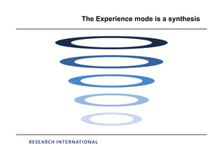 Emotional Audiences, Consumers Viewpoint - Louise McCann