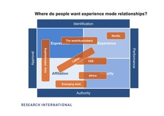 Emotional Audiences, Consumers Viewpoint - Louise McCann