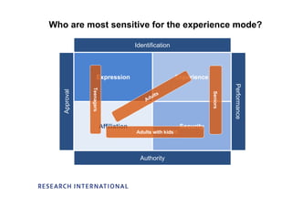 Emotional Audiences, Consumers Viewpoint - Louise McCann