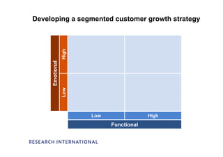 Emotional Audiences, Consumers Viewpoint - Louise McCann