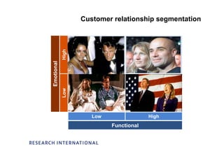 Emotional Audiences, Consumers Viewpoint - Louise McCann