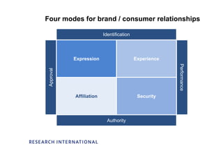 Emotional Audiences, Consumers Viewpoint - Louise McCann