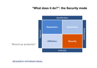 Emotional Audiences, Consumers Viewpoint - Louise McCann