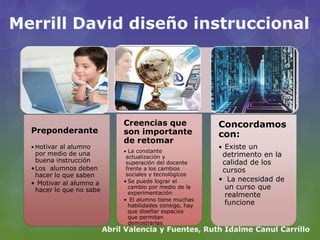 Merrill David diseño instruccional Abril Valencia y Fuentes, Ruth Idalme Canul Carrillo 
