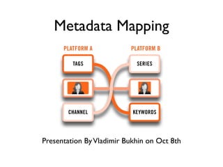 Metadata Mapping




Presentation By Vladimir Bukhin on Oct 8th
 