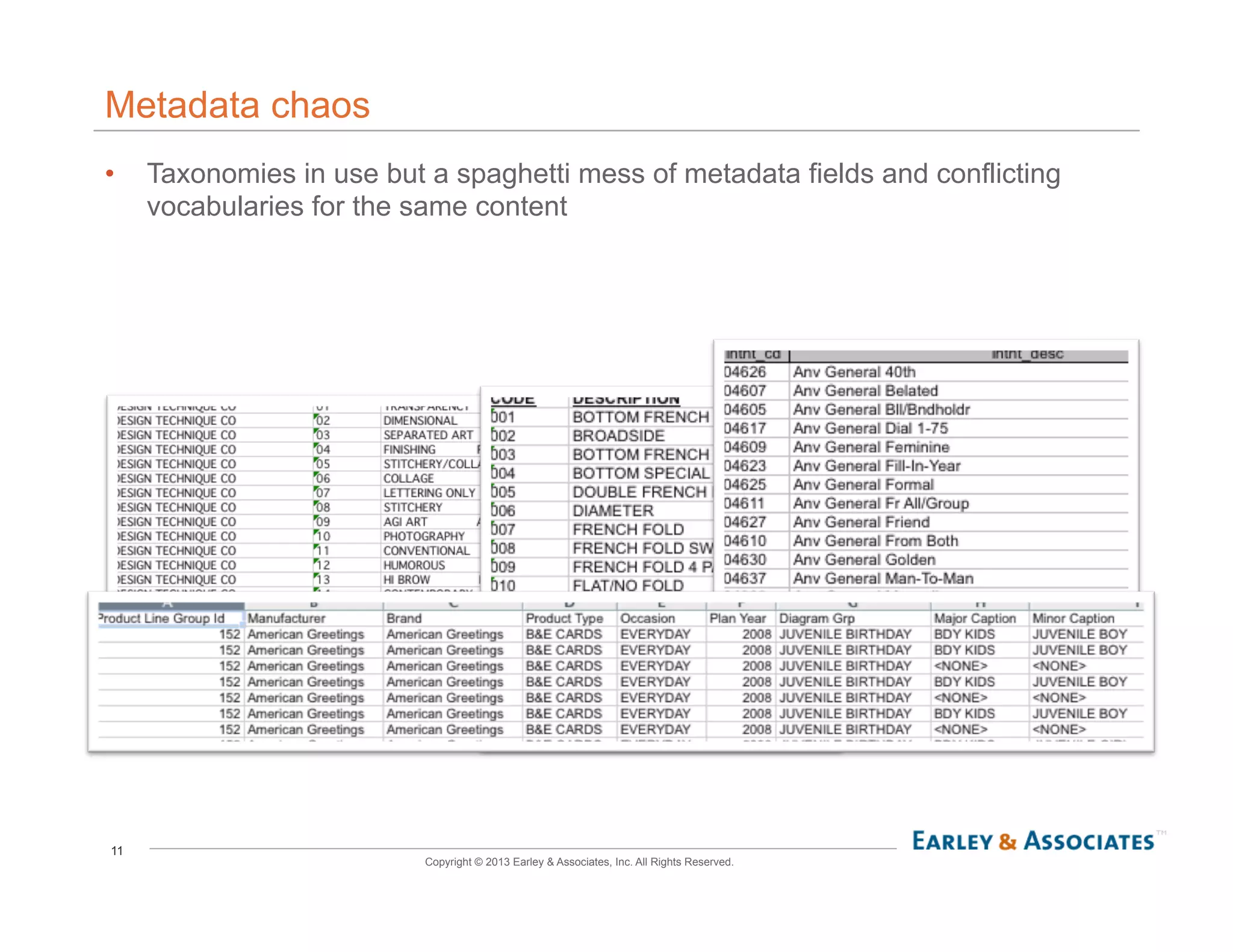 11
Copyright © 2013 Earley & Associates, Inc. All Rights Reserved.
Metadata chaos
•  Taxonomies in use but a spaghetti mess of metadata fields and conflicting
vocabularies for the same content
 