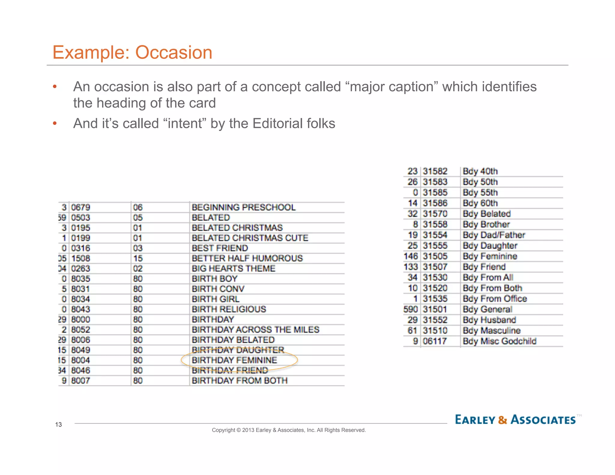 13
Copyright © 2013 Earley & Associates, Inc. All Rights Reserved.
Example: Occasion
•  An occasion is also part of a concept called “major caption” which identifies
the heading of the card
•  And it’s called “intent” by the Editorial folks
 