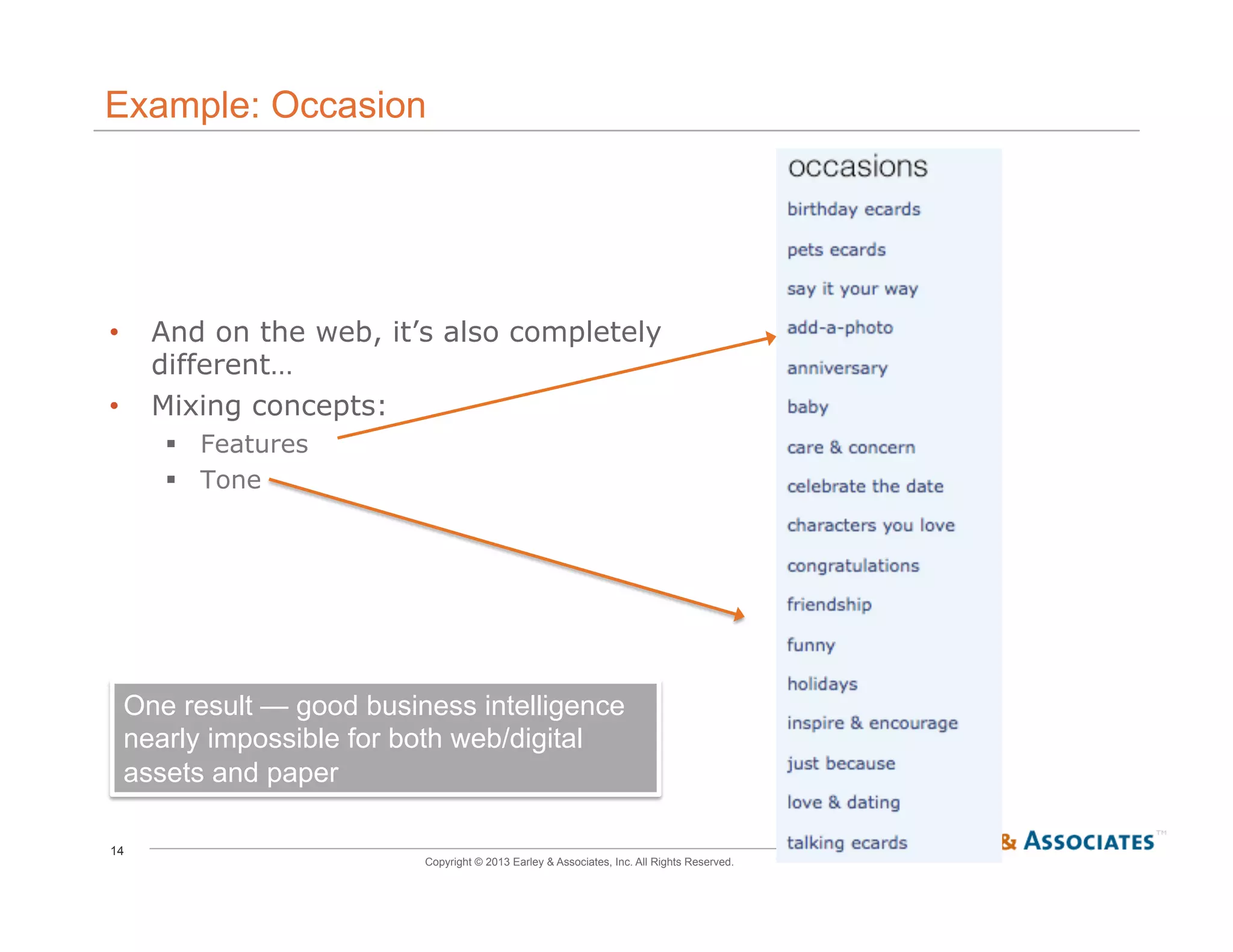 14
Copyright © 2013 Earley & Associates, Inc. All Rights Reserved.
Example: Occasion
•  And on the web, it’s also completely
different…
•  Mixing concepts:
!  Features
!  Tone
One result — good business intelligence
nearly impossible for both web/digital
assets and paper
 