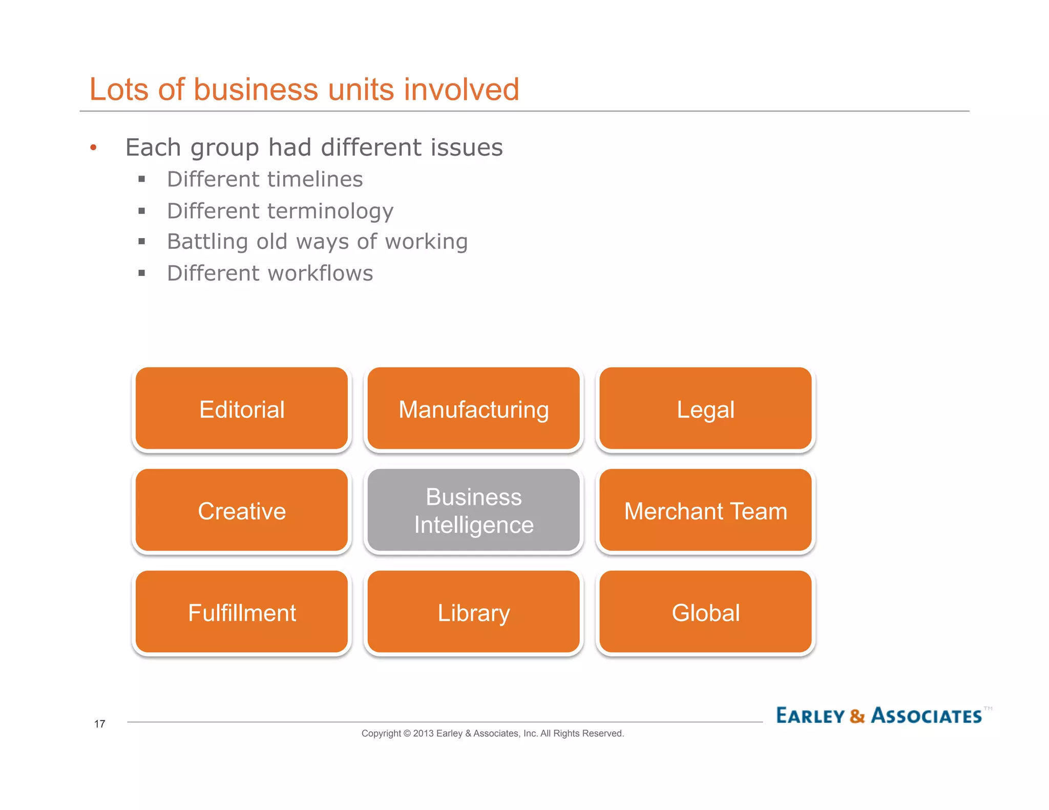 17
Copyright © 2013 Earley & Associates, Inc. All Rights Reserved.
Lots of business units involved
•  Each group had different issues
!  Different timelines
!  Different terminology
!  Battling old ways of working
!  Different workflows
Editorial
Creative
Manufacturing
Business
Intelligence
Legal
Merchant Team
Fulfillment Library Global
 