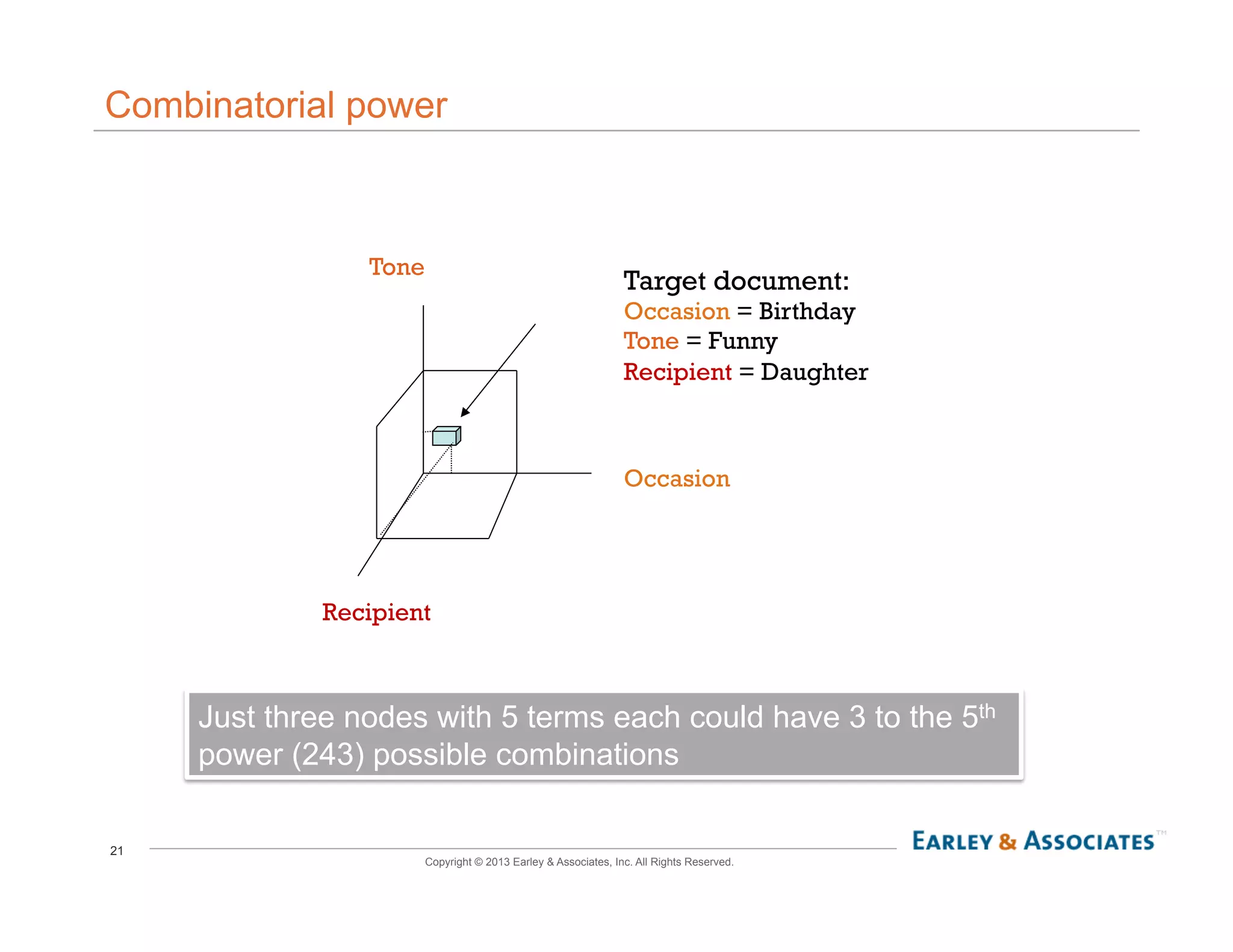 21
Copyright © 2013 Earley & Associates, Inc. All Rights Reserved.
Combinatorial power
Occasion
Target document:
Occasion = Birthday
Tone = Funny
Recipient = Daughter
Tone
Recipient
Just three nodes with 5 terms each could have 3 to the 5th
power (243) possible combinations
 