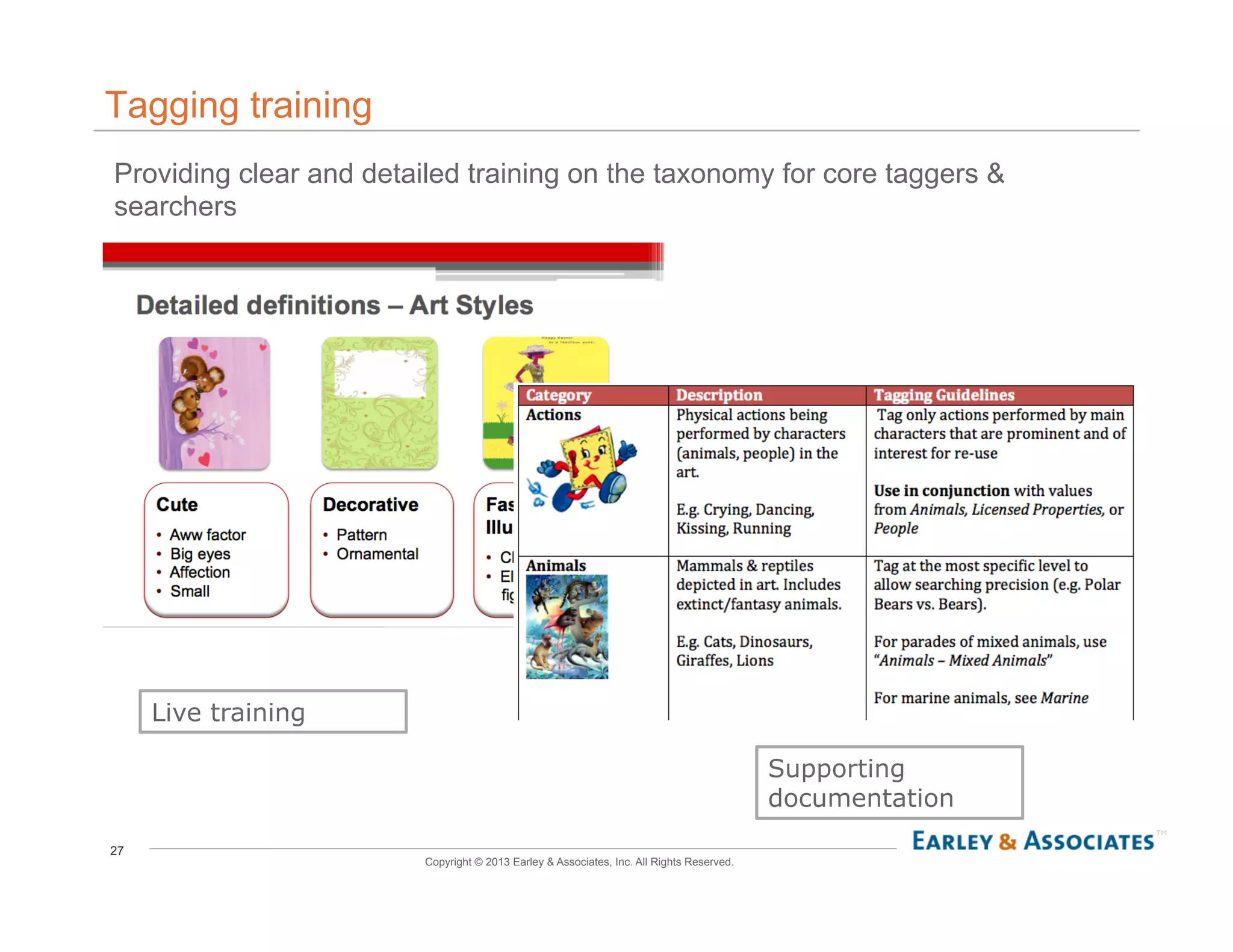 27
Copyright © 2013 Earley & Associates, Inc. All Rights Reserved.
Tagging training
Providing clear and detailed training on the taxonomy for core taggers &
searchers
Live training
Supporting
documentation
 