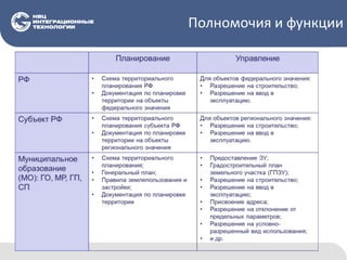 Полномочия и функции
 