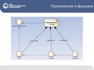 Полномочия и функции
 