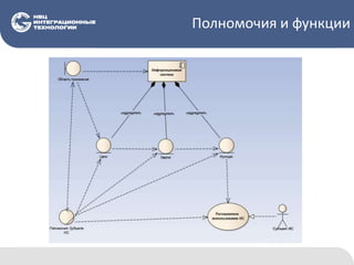 Полномочия и функции
 