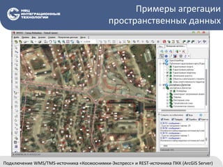 Примеры агрегации
пространственных данных
Подключение WMS/TMS-источника «Космоснимки-Экспресс» и REST-источника ПКК (ArcGIS Server)
 