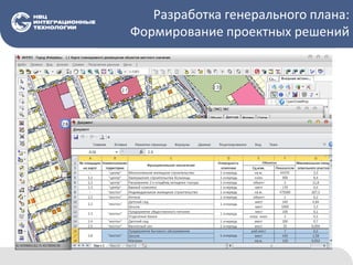 Разработка генерального плана:
Формирование проектных решений
 