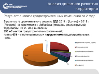 Анализ динамики развития
территории
В результате сравнительного анализа ДДЗ 2011 г. (Iconos) и 2013 г.
(Pleiades) на территорию г. Избербаш (площадь анализируемой
территории: 30 кв. км.), выявлено:
990 объектов градостроительных изменений;
из них 679 – с потенциальными нарушениями градостроительных
норм.
Результат анализа градостроительных изменений за 2 года
 