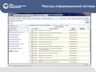 Реестры информационной системы
 