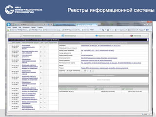 Реестры информационной системы
 