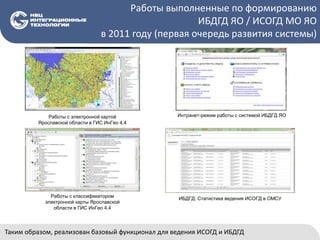 Работы выполненные по формированию
ИБДГД ЯО / ИСОГД МО ЯО
в 2011 году (первая очередь развития системы)
Работы с электронной картой
Ярославской области в ГИС ИнГео 4.4
Интранет-режим работы с системой ИБДГД ЯО
ИБДГД: Статистика ведения ИСОГД в ОМСУРаботы с классификатором
электронной карты Ярославской
области в ГИС ИнГео 4.4
Таким образом, реализован базовый функционал для ведения ИСОГД и ИБДГД
 
