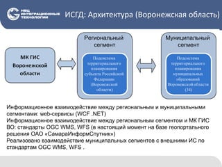 ИСГД: Архитектура (Воронежская область)
Информационное взаимодействие между региональным и муниципальными
сегментами: web-сервисы (WCF .NET)
Информационное взаимодействие между региональным сегментом и МК ГИС
ВО: стандарты OGC WMS, WFS (в настоящий момент на базе геопортального
решения ОАО «СамараИнформСпутник»)
Реализовано взаимодействие муниципальных сегментов с внешними ИС по
стандартам OGC WMS, WFS .
 