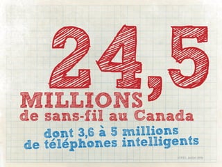 24,5
MILLIONS
de sans-fil au Canada
   don t 3,6 a 5 millions
de telep hones intelligents
                       (CRTC, juillet 2010)
 
